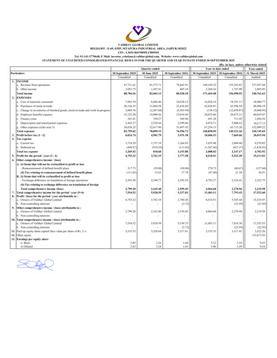 Vorschaubild Vaibhav Global
 Quartalsbericht 2025-q2