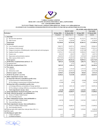 Vorschaubild Vaibhav Global
 Quartalsbericht 2026-q1
