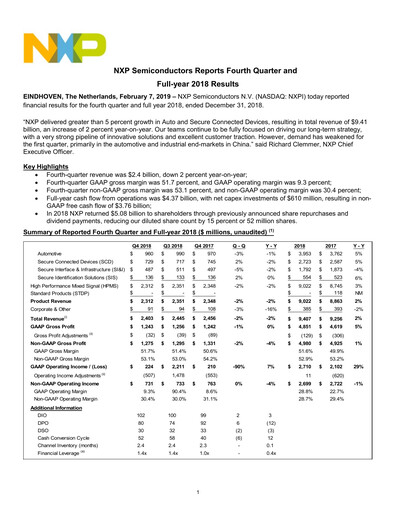Thumbnail NXP Semiconductors Financial Statement 2018