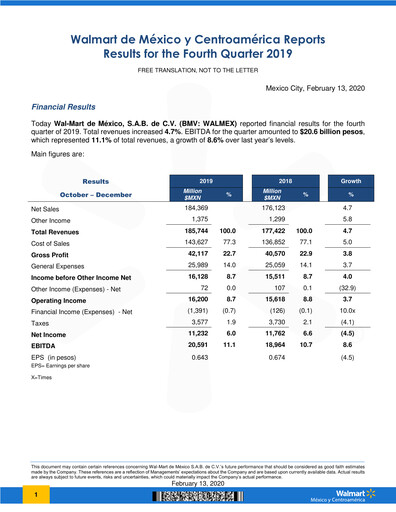 Thumbnail Walmex Quarterly Report 2019-q4