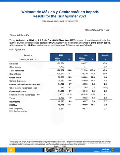 Thumbnail Walmex Quarterly Report 2021-q1