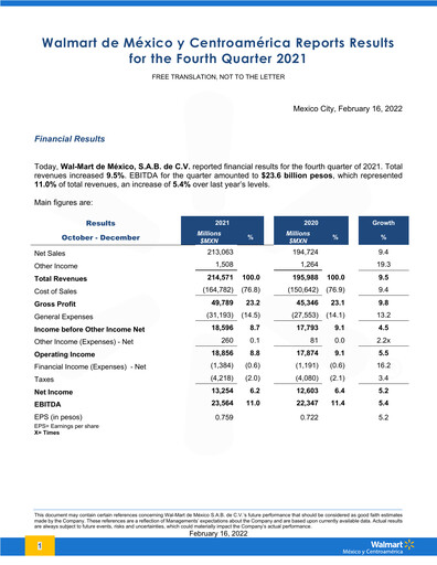 Thumbnail Walmex Quarterly Report 2021-q4