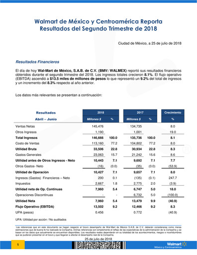 Thumbnail Walmex Quarterly Report 2018-q2