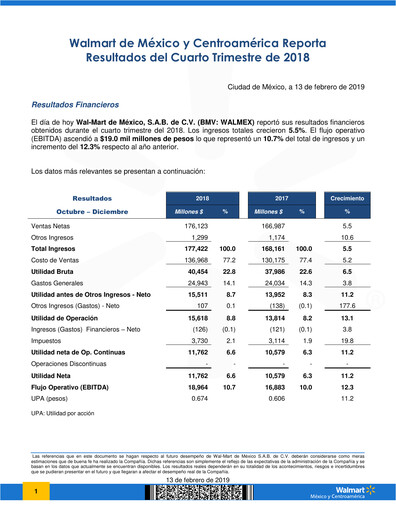 Thumbnail Walmex Quarterly Report 2018-q4