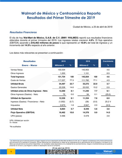 Thumbnail Walmex Quarterly Report 2019-q1