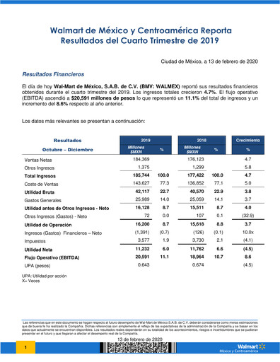 Thumbnail Walmex Quarterly Report 2019-q4