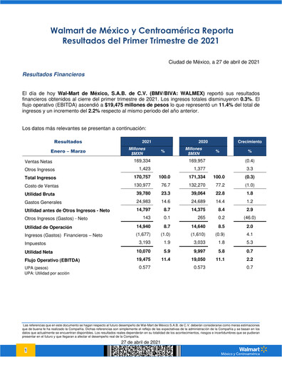 Thumbnail Walmex Quarterly Report 2021-q1