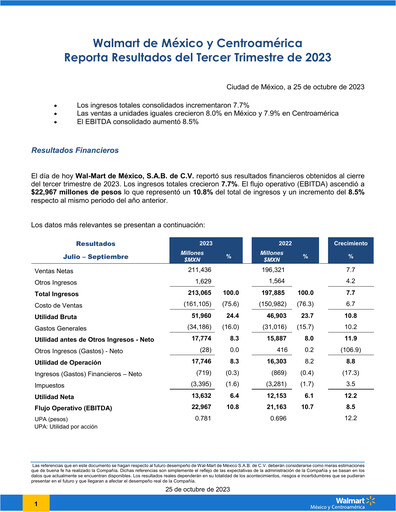 Thumbnail Walmex Quarterly Report 2023-q3