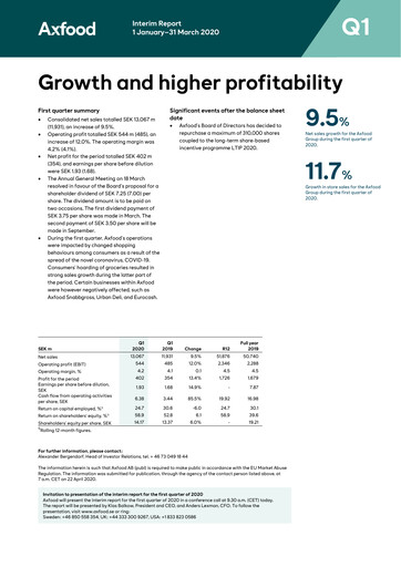 Thumbnail Axfood Quarterly Report 2020-q1