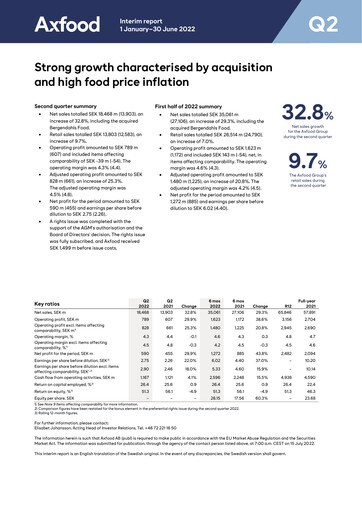 Thumbnail Axfood Quarterly Report 2022-q2
