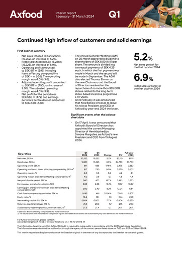 Thumbnail Axfood Quarterly Report 2024-q1