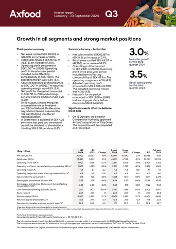 Thumbnail Axfood Quarterly Report 2024-q3