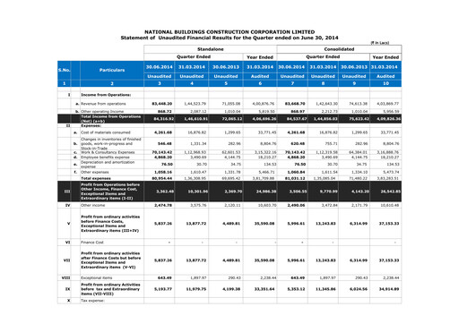 Miniature NBCC India Rapport trimestriel 2014-q1