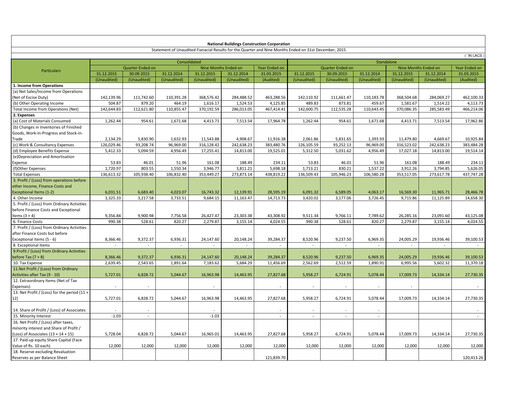 Miniature NBCC India Rapport trimestriel 2015-q3