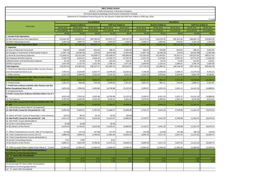 Thumbnail NBCC India Quarterly Report 2016-q2