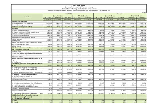 Miniature NBCC India Rapport trimestriel 2016-q3