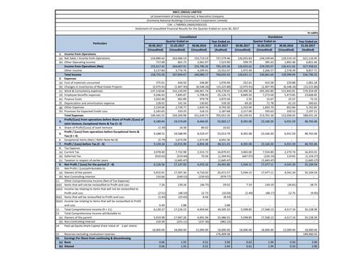 Miniature NBCC India Rapport trimestriel 2017-q1