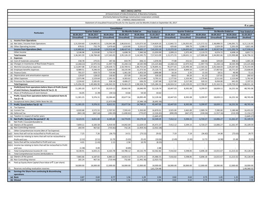 Thumbnail NBCC India Quarterly Report 2017-q2