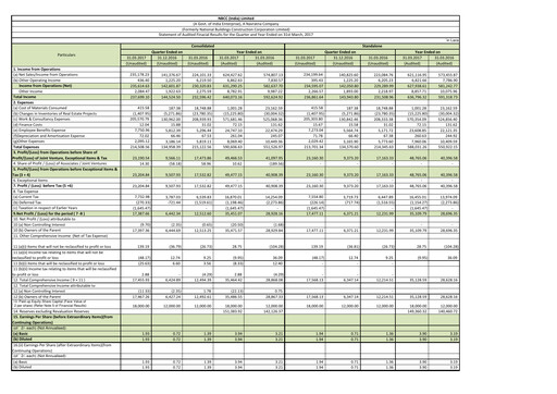 Miniature NBCC India Rapport trimestriel 2017-q4