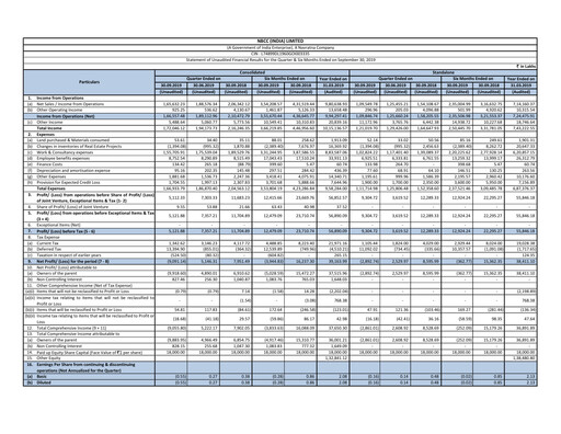 Thumbnail NBCC India Quarterly Report 2019-q2
