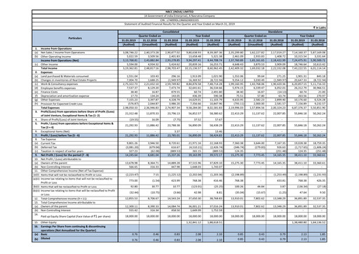 Thumbnail NBCC India Quarterly Report 2019-q4