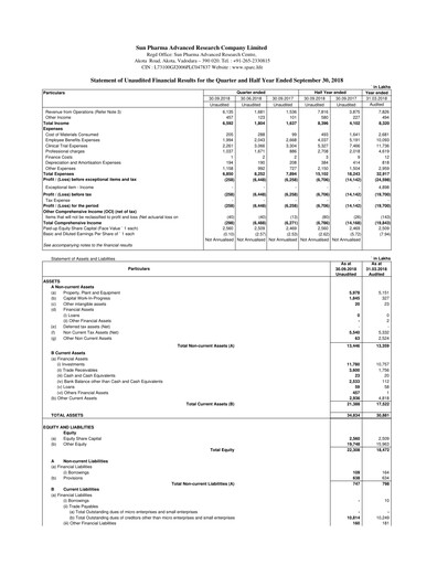 Thumbnail SPARC Quarterly Report 2018-q2