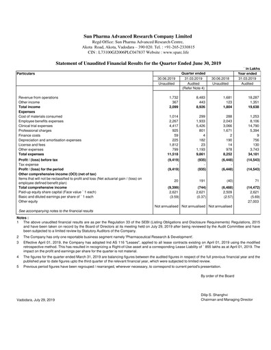 Thumbnail SPARC Quarterly Report 2019-q1
