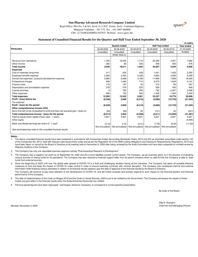 Thumbnail SPARC Quarterly Report 2020-q2