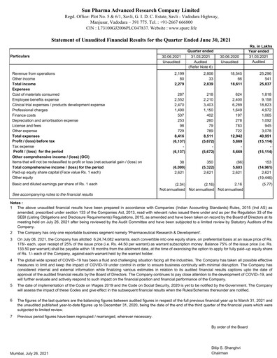 Thumbnail SPARC Quarterly Report 2021-q1