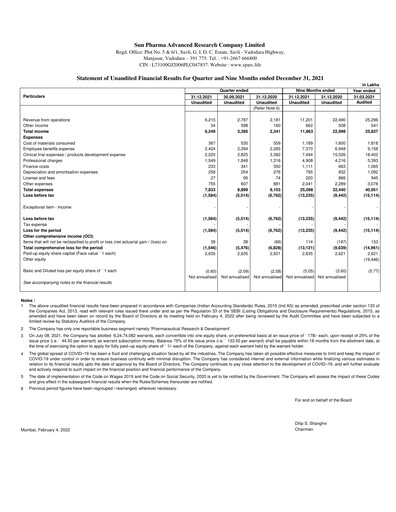 Thumbnail SPARC Quarterly Report 2021-q3