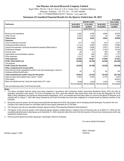 Thumbnail SPARC Quarterly Report 2023-q1