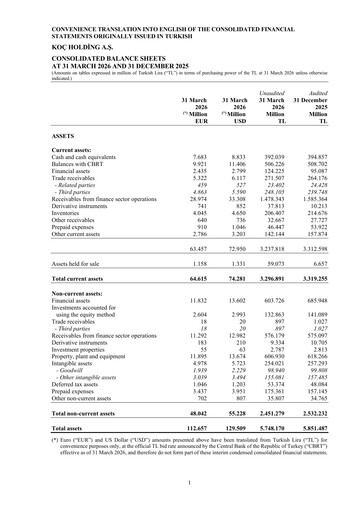 Thumbnail Koç Holding
 Quarterly Report 2026-q1