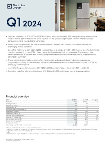 Miniature Electrolux Rapport trimestriel 2024-q1
