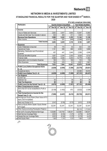 Thumbnail Network18
 Financial Statement 2019-2020