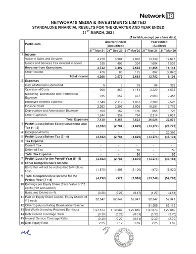 Thumbnail Network18
 Financial Statement 2020-2021