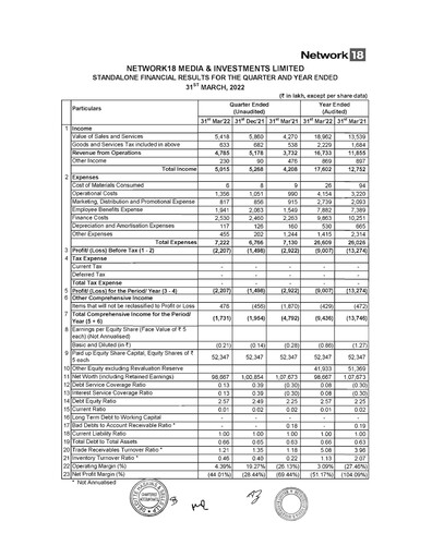 Thumbnail Network18
 Financial Statement 2021-2022