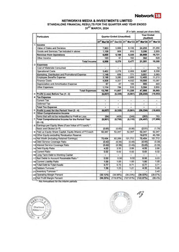 Vorschaubild Network18
 Finanzmitteilung 2023-2024
