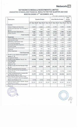 Thumbnail Network18
 Quarterly Report 2019-q4