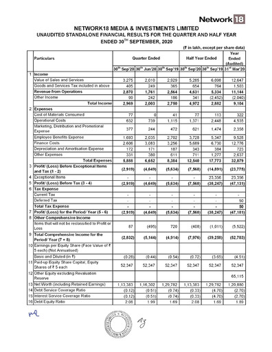 Thumbnail Network18
 Quarterly Report 2020-q3