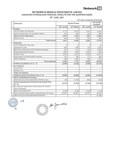 Thumbnail Network18
 Quarterly Report 2021-q2
