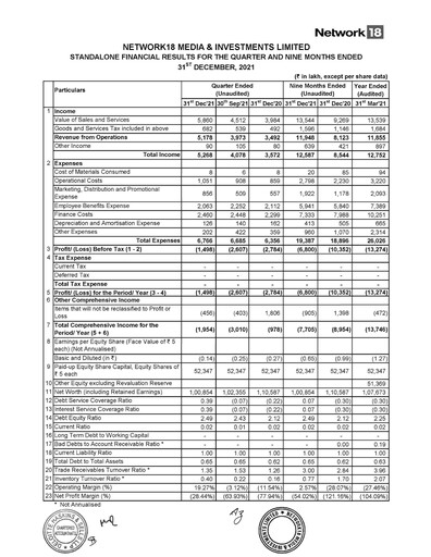 Thumbnail Network18
 Quarterly Report 2021-q4