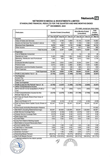 Thumbnail Network18
 Quarterly Report 2022-q4