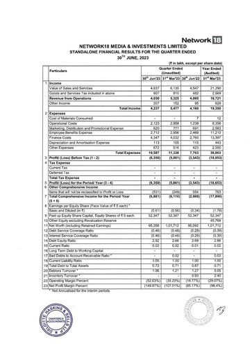 Thumbnail Network18
 Quarterly Report 2023-q2