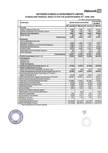 Thumbnail Network18
 Quarterly Report 2024-q2