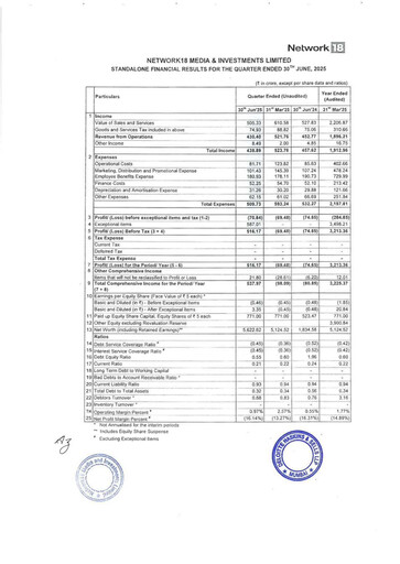 Thumbnail Network18
 Quarterly Report 2025-q2