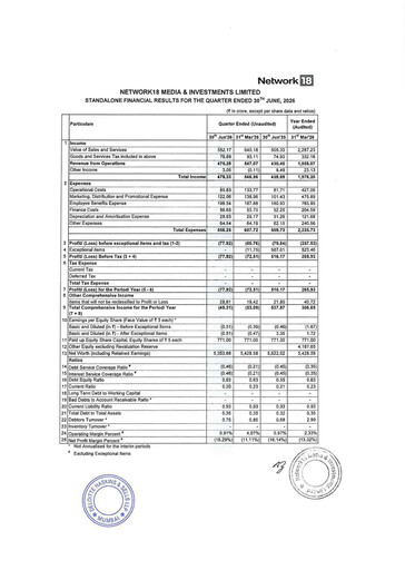 Thumbnail Network18
 Quarterly Report 2026-q2