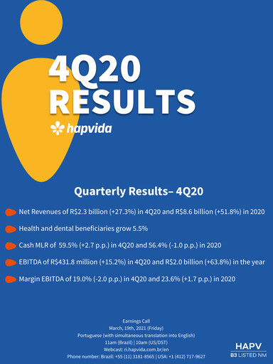 Miniature Hapvida Rapport trimestriel 2020-q4
