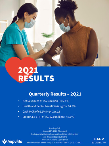 Miniature Hapvida Rapport trimestriel 2021-q2