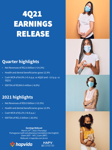 Miniature Hapvida Rapport trimestriel 2021-q4