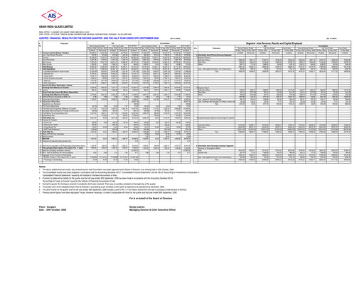 Thumbnail Asahi India Glass Half-year Report 2006-h1